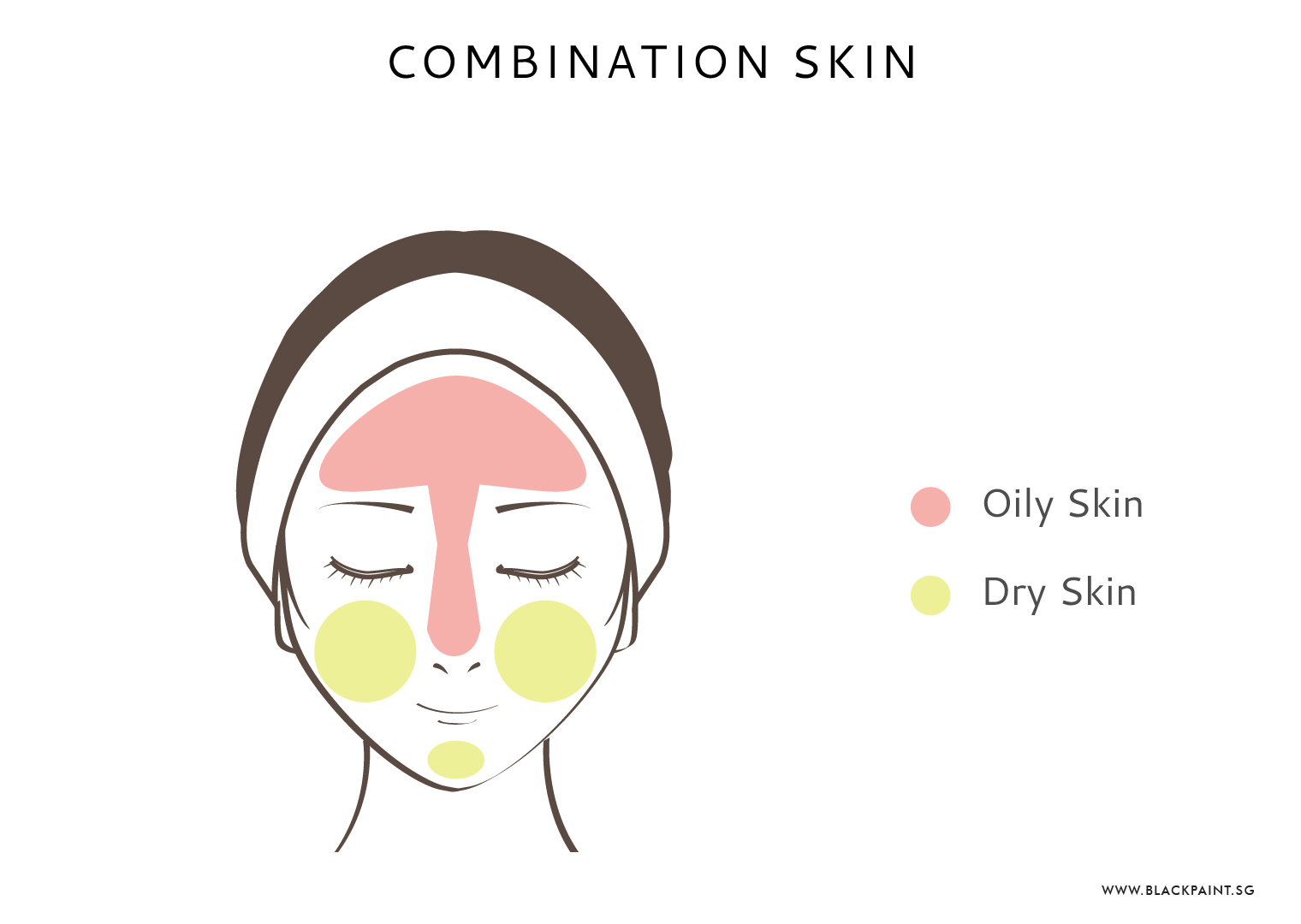 meaning of combination skin
