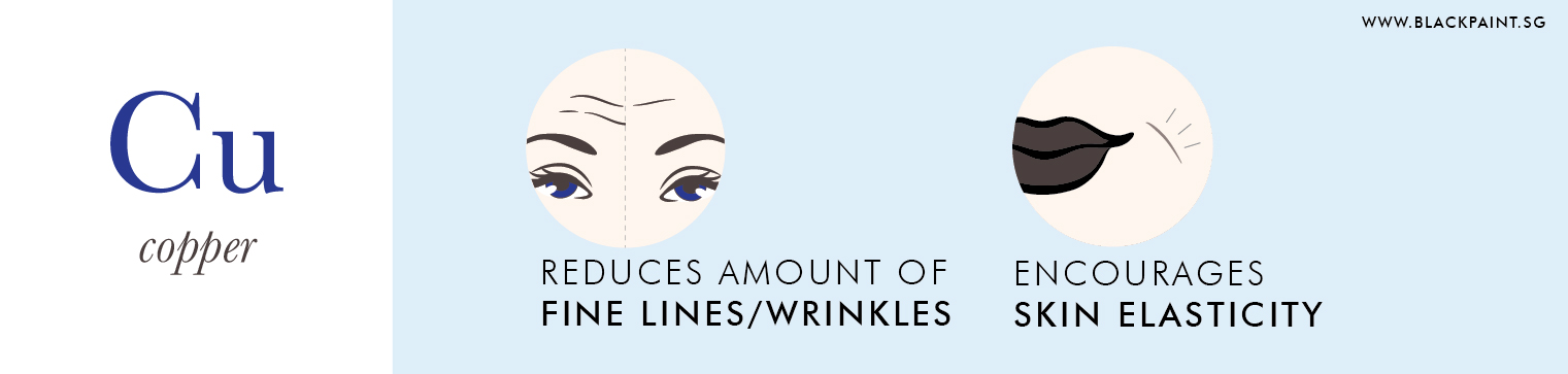 Benefits of copper for fine line, wrinkles, and skin elasticity