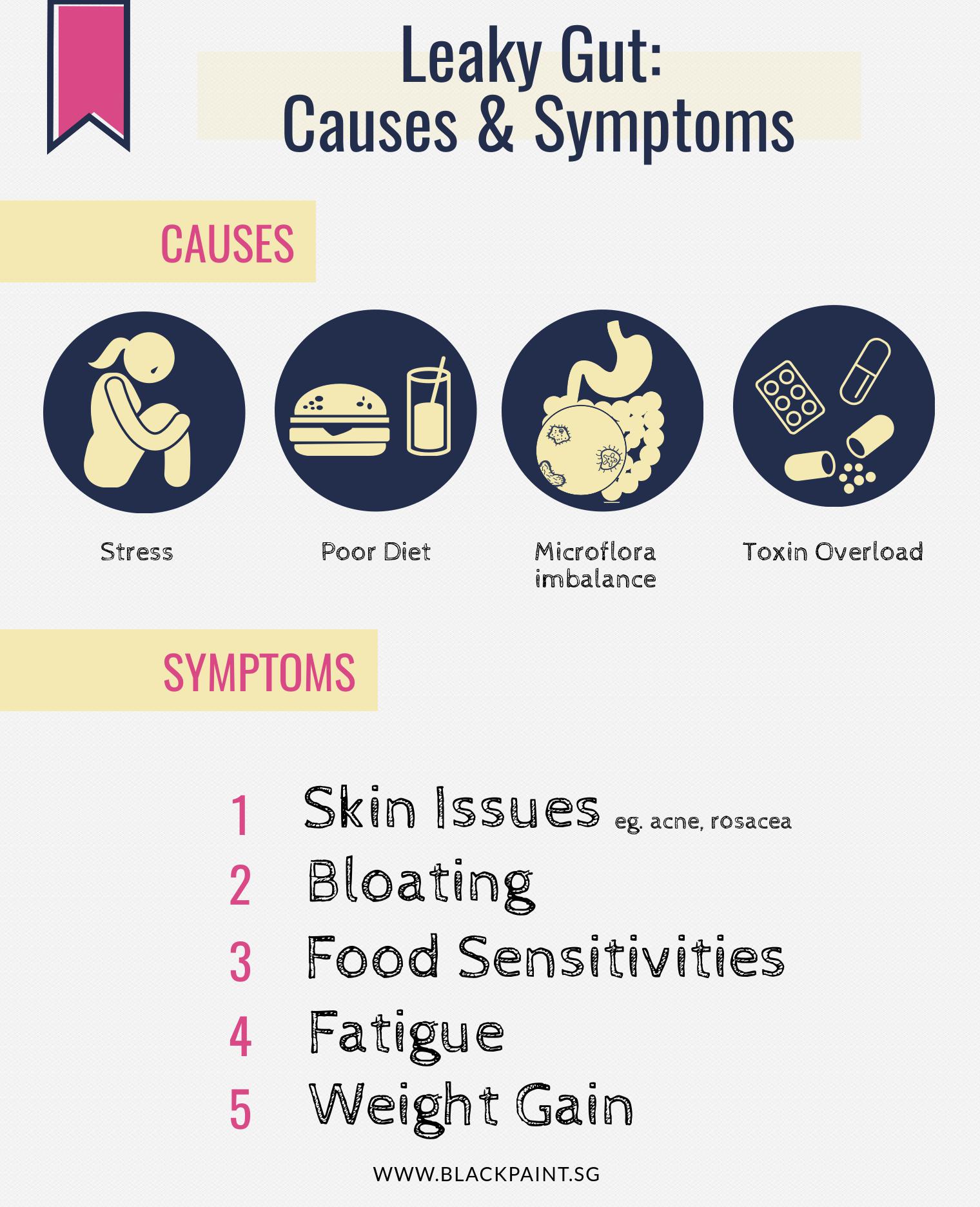 illustration of leaky gut causes and symptoms