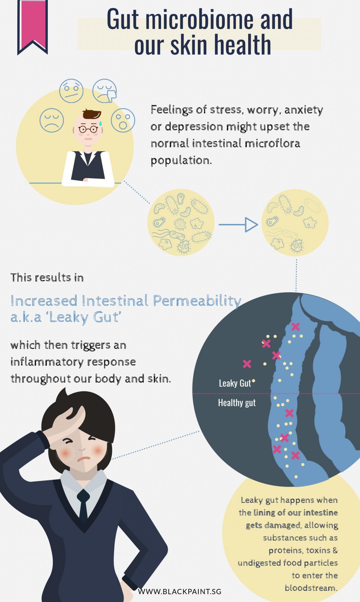 illustration of gut microbiome and our skin health