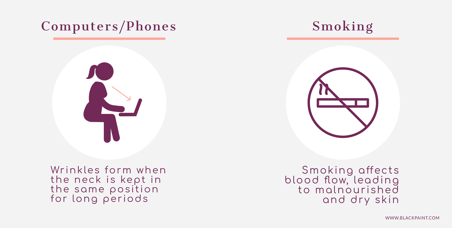 Use of mobile devices and smoking contributes to neck wrinkles
