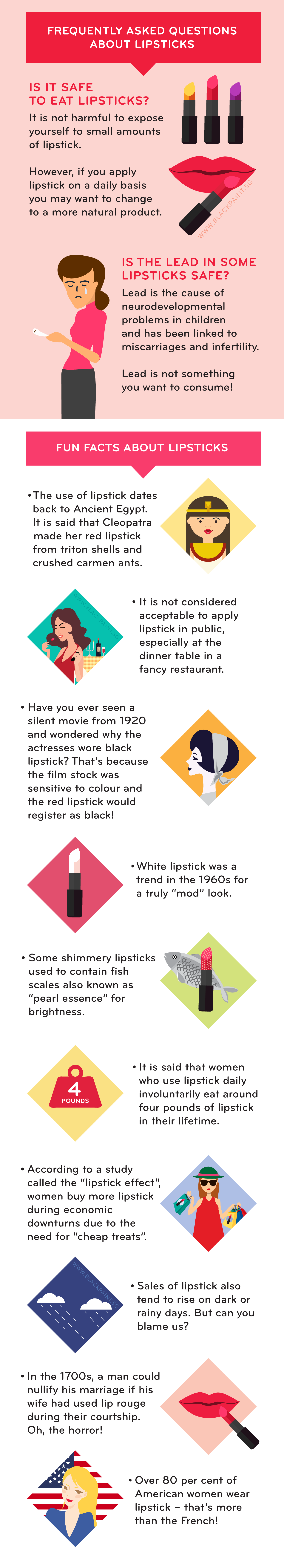 facts about lipsticks that we should know